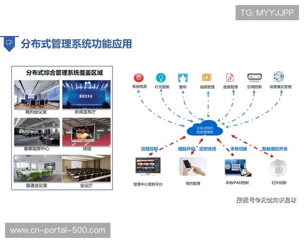 现阶段技术联盟共建共享资源池 促使赛事数字化平台达成全区域覆盖与协同 现阶段技术联盟共建共享资源池 促使赛事数字化平台达成全区域覆盖与协同